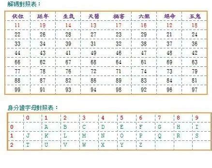 7數字吉凶|數字易經對照表，手機、車牌尾數看吉凶！